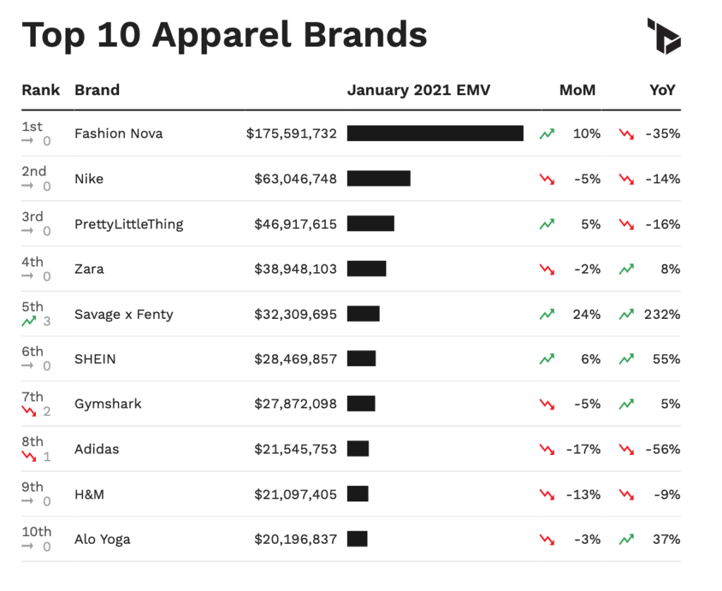 US Apparel Metrics via Tribe Dynamics