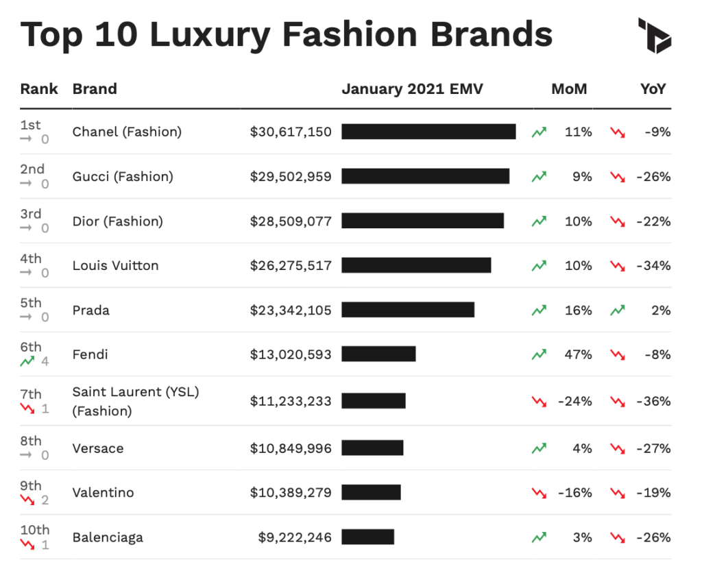 US Luxury Fashion Metrics via Tribe Dynamics