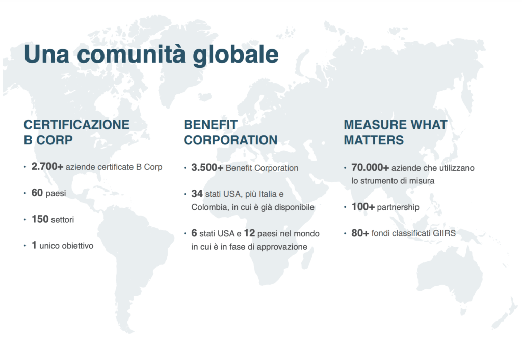 Le B Corp nel mondo